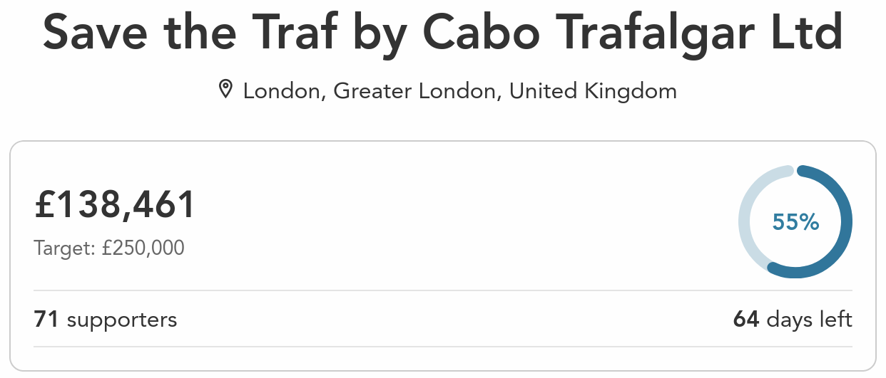 50% Of Fundraise covered in less than One week